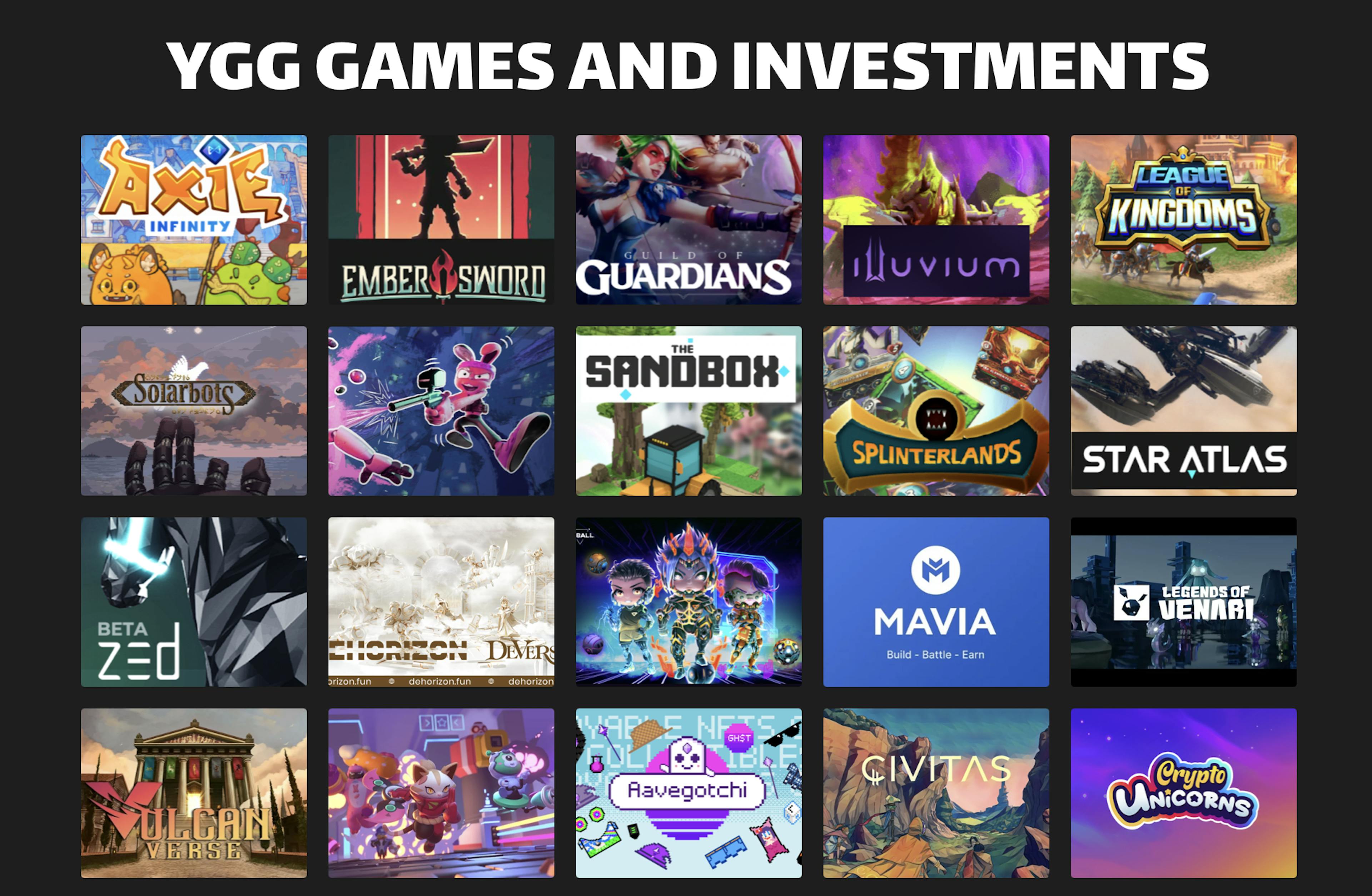 YGG 产品组合中的一些具有细分机会的游戏。来源/yieldguild.games