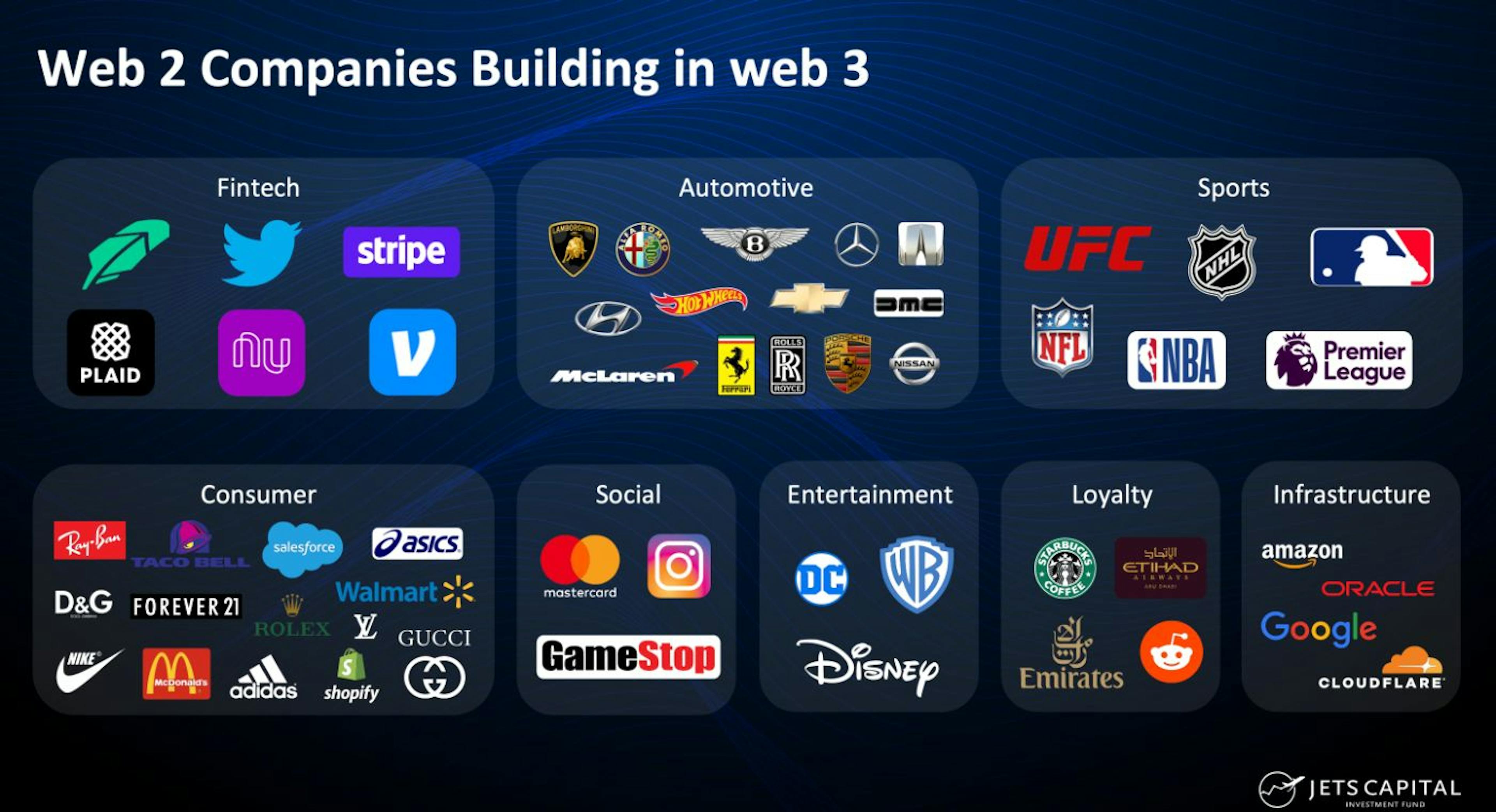 Các công ty Web3 xây dựng trên Web3