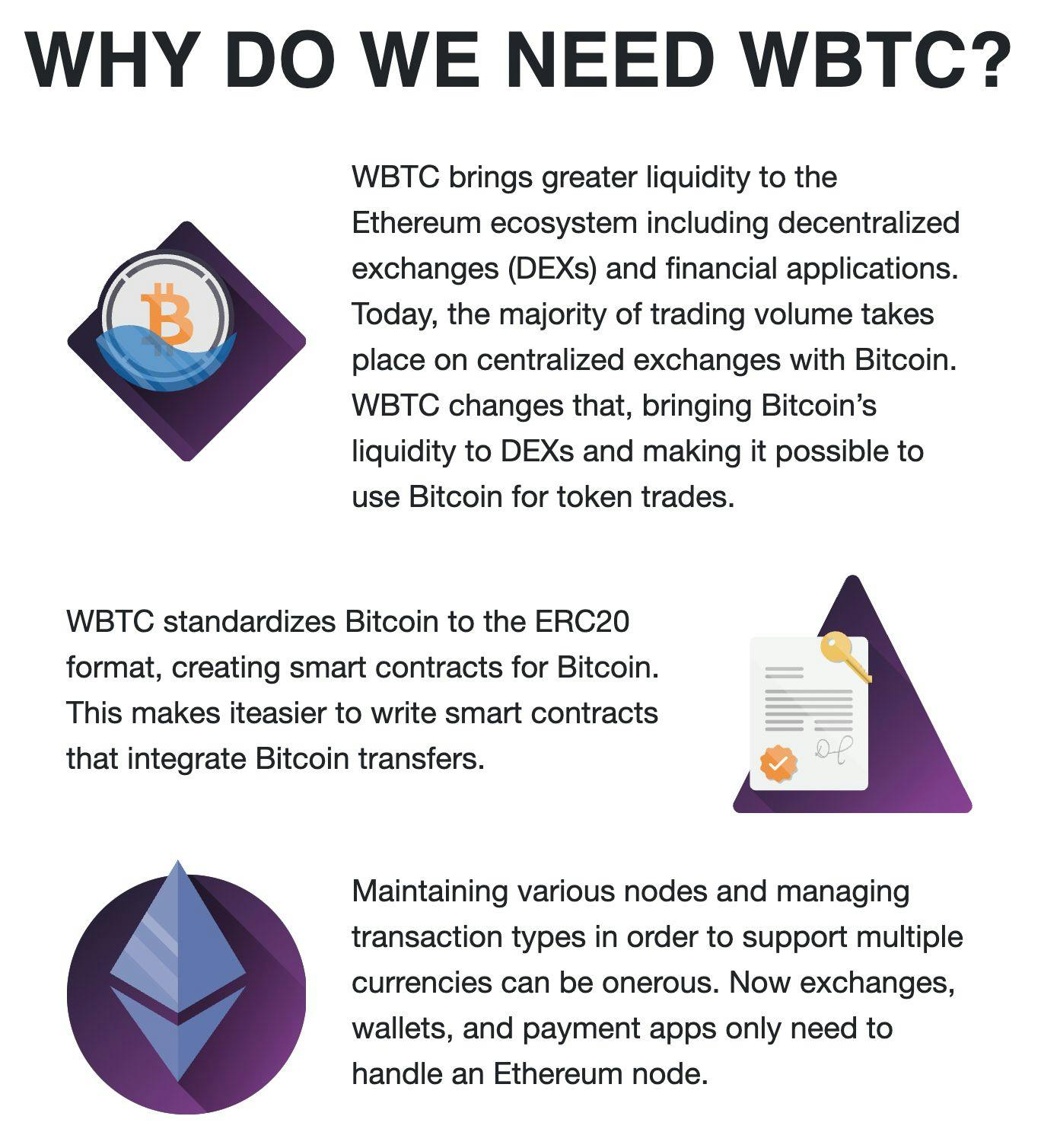 Bitcoin in DeFi: An Introduction | HackerNoon