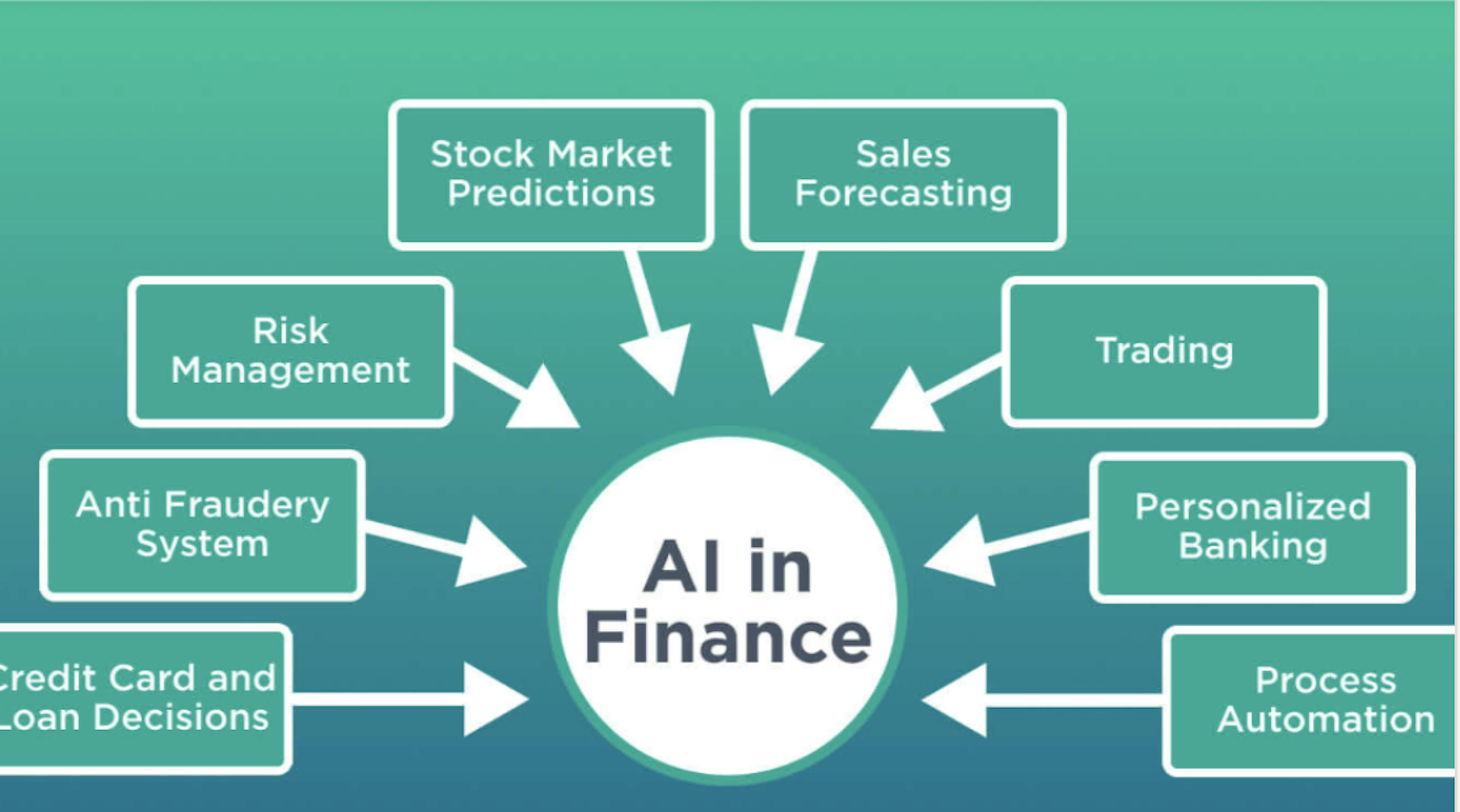 AI’s Invisible Hand: The Emerging Intelligence Gap in Financial Services
