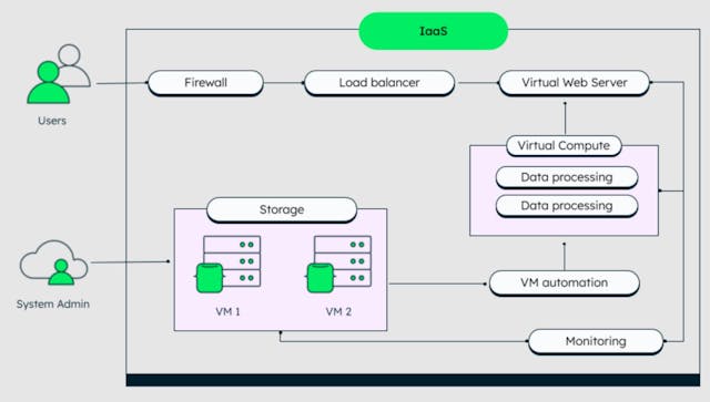/security-considerations-in-iaas-deployments feature image