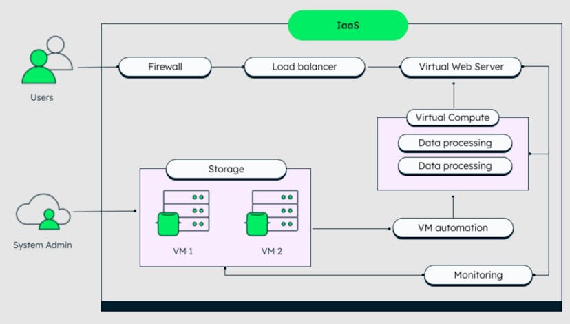 /security-considerations-in-iaas-deployments feature image