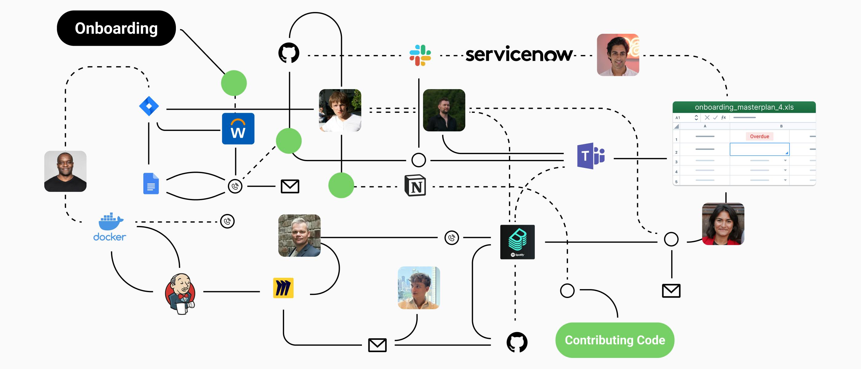 Why Developer Onboarding is Broken—and What Needs to Change