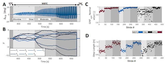 /how-we-studied-the-effects-of-different-exoskeleton-controllers-on-gait-patterns feature image