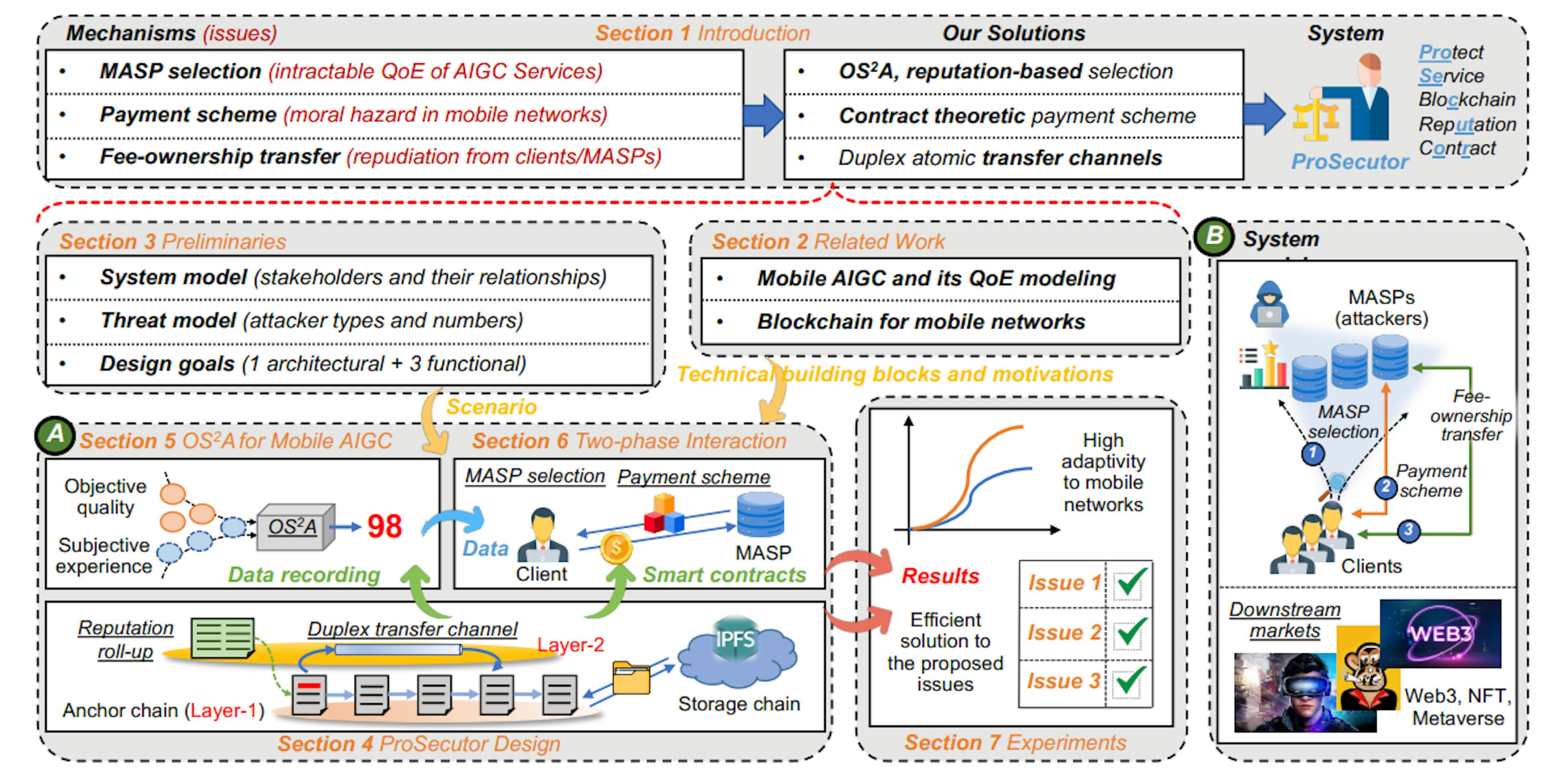 featured image - Protecting AI-Generated Content in Mobile Environments with ProSecutor