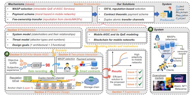 /protecting-ai-generated-content-in-mobile-environments-with-prosecutor feature image