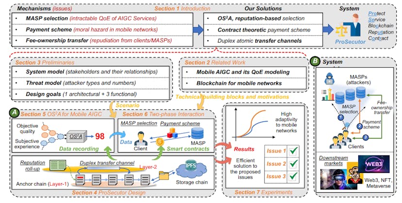 /protecting-ai-generated-content-in-mobile-environments-with-prosecutor feature image