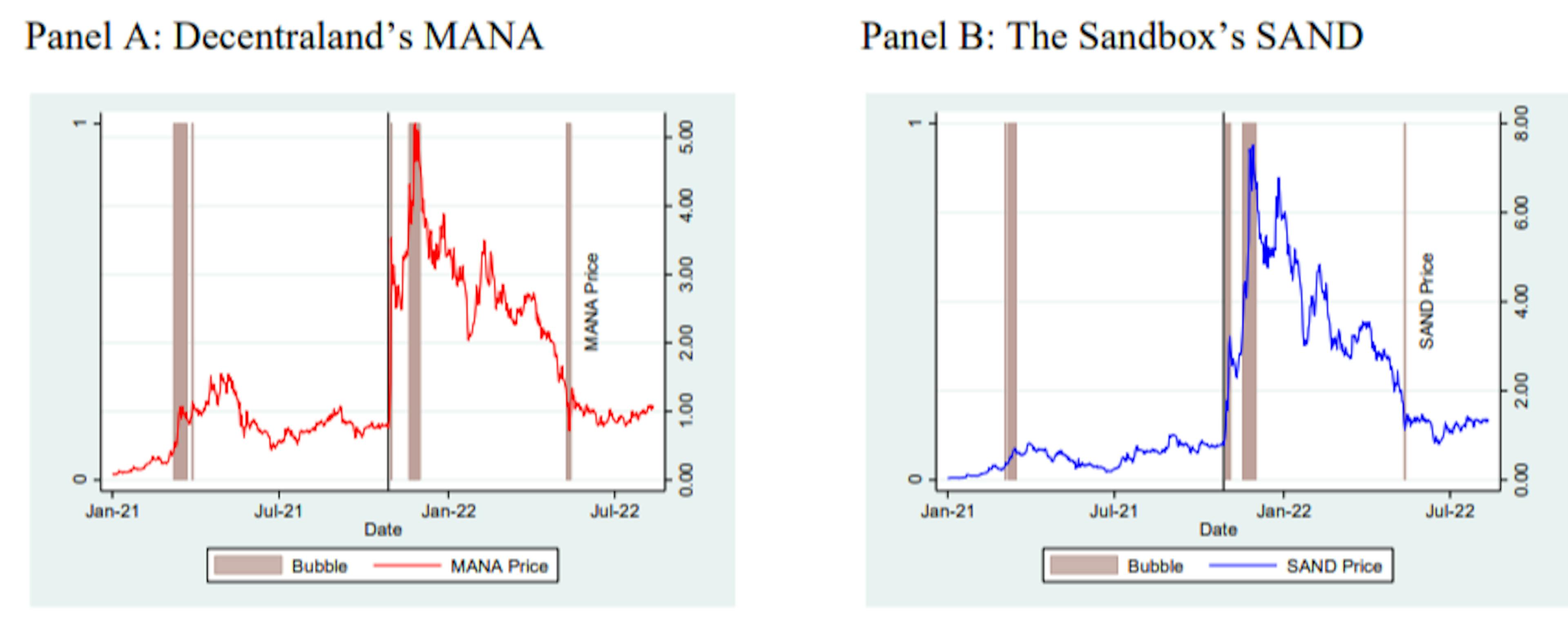 /how-blockchain-markets-are-priced-and-traded feature image