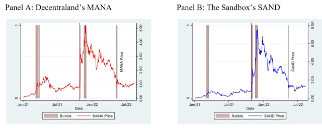 /how-blockchain-markets-are-priced-and-traded feature image