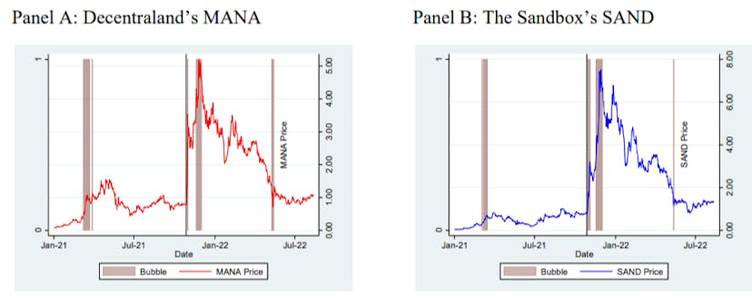 /how-blockchain-markets-are-priced-and-traded feature image