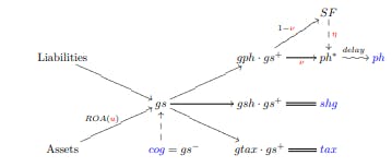 featured image - How Profit Participation Shapes Risk and Returns in Traditional Life Insurance