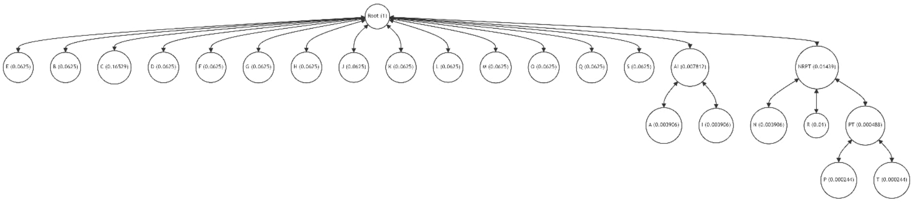 Restructuring a Patricia-Merkle Tree Fragment Through Leaf Pair Swapping