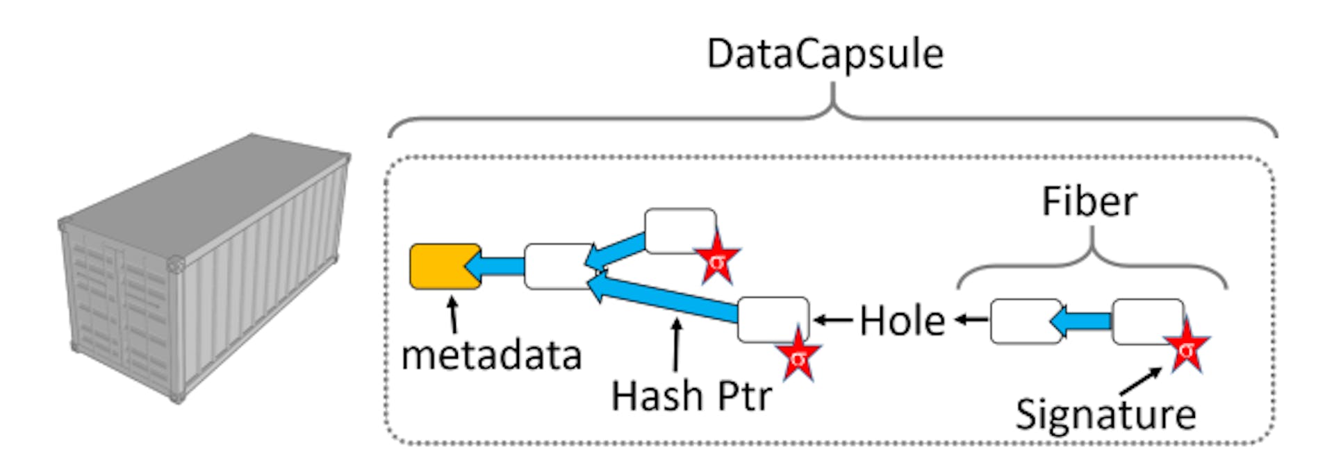 featured image - Why DataCapsules and Secure Enclaves Are Crucial for Tomorrow’s Internet