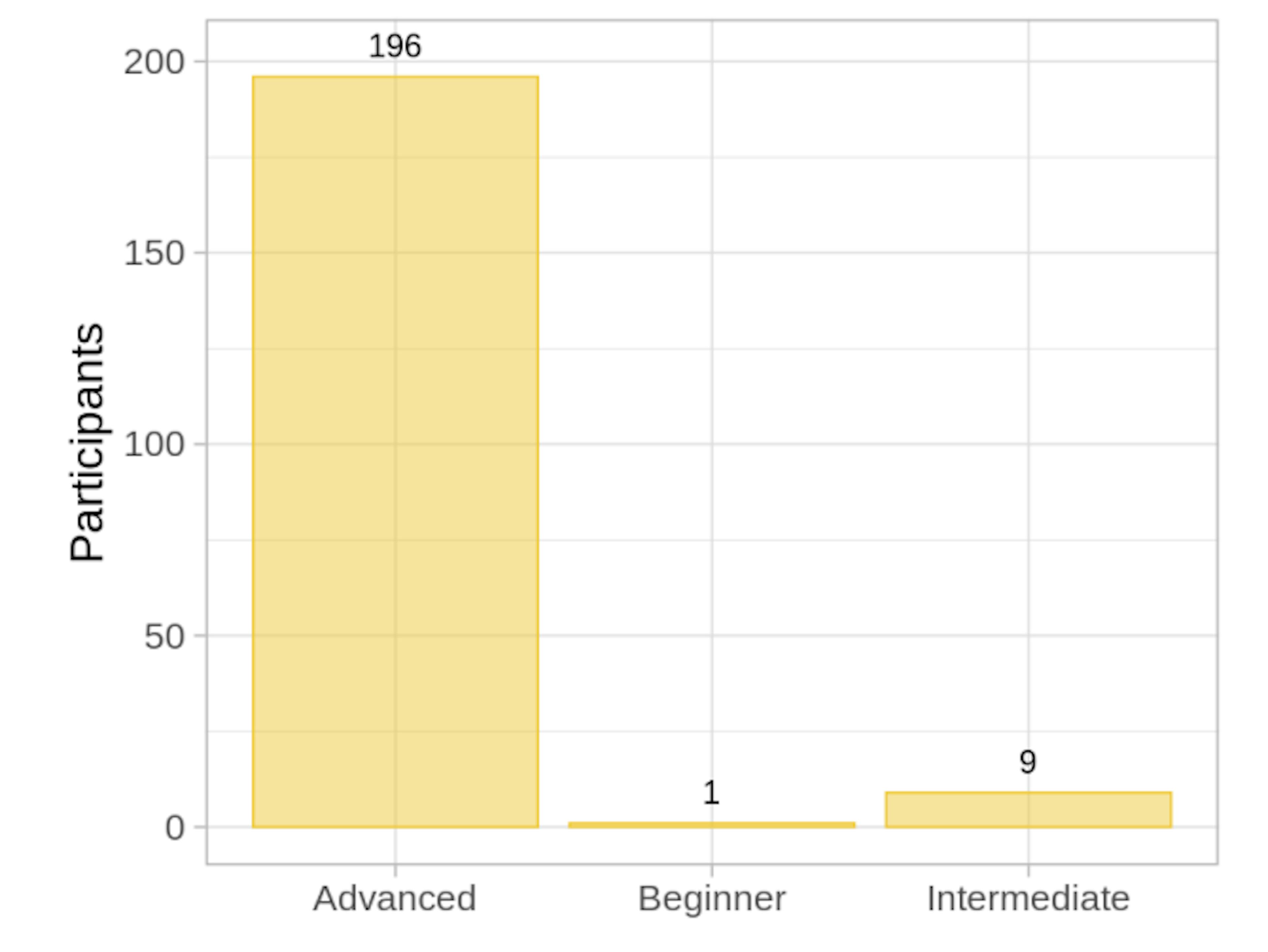 Inside the Research Project Examining Hidden Bias in News Coverage