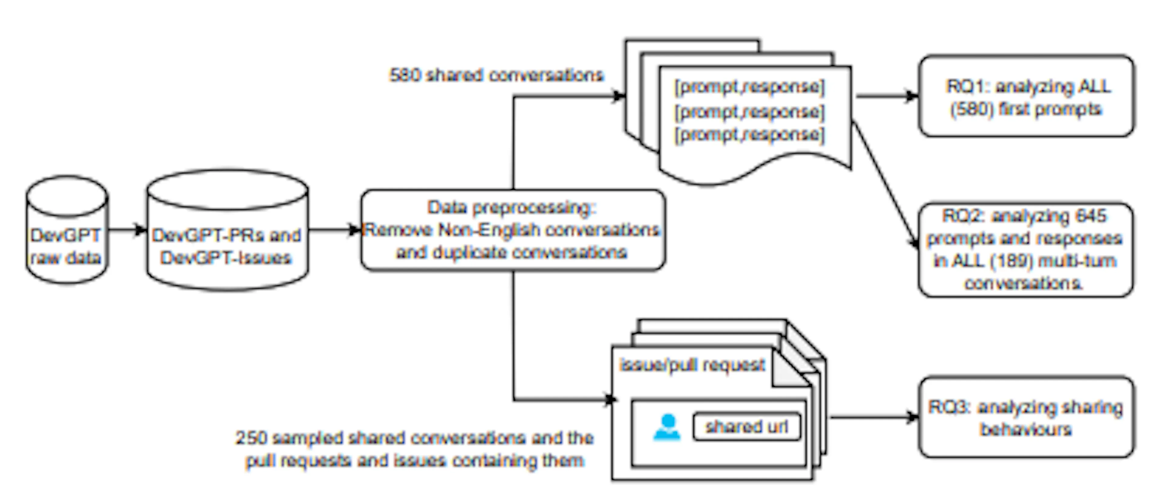 featured image - How Developers Use ChatGPT in GitHub Pull Requests and ...