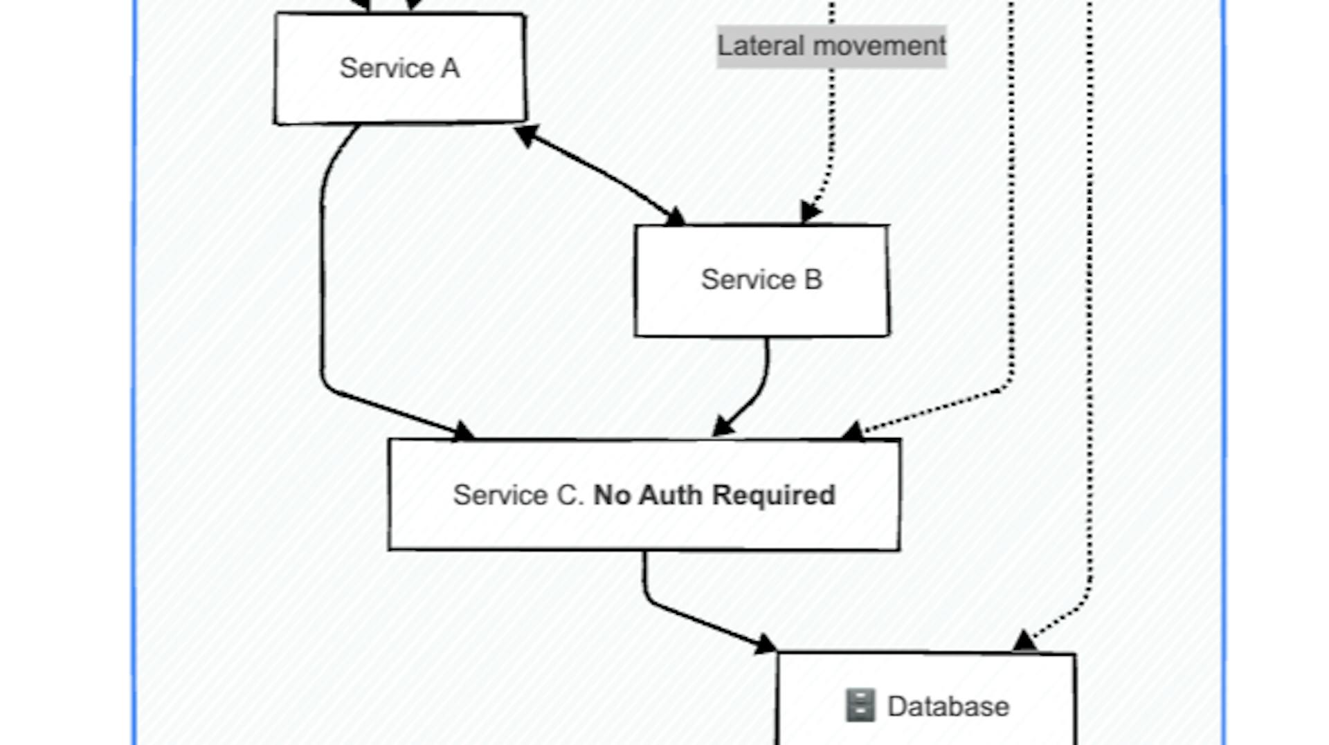featured image - Securing Java Microservices with Zero Trust Architecture