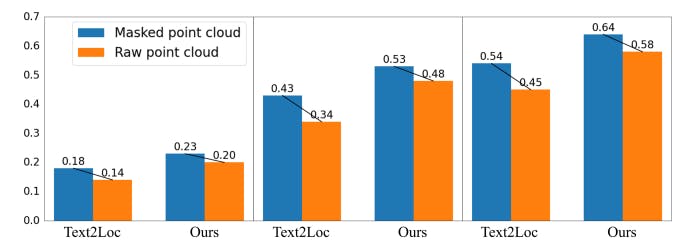 featured image - New AI Model Shows Resilience Amid Sparse Point Cloud Data