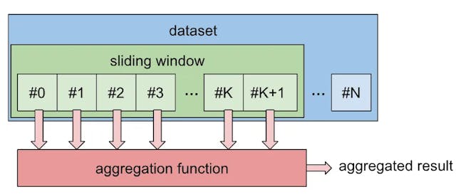 /implementing-the-sliding-window-median-algorithm feature image