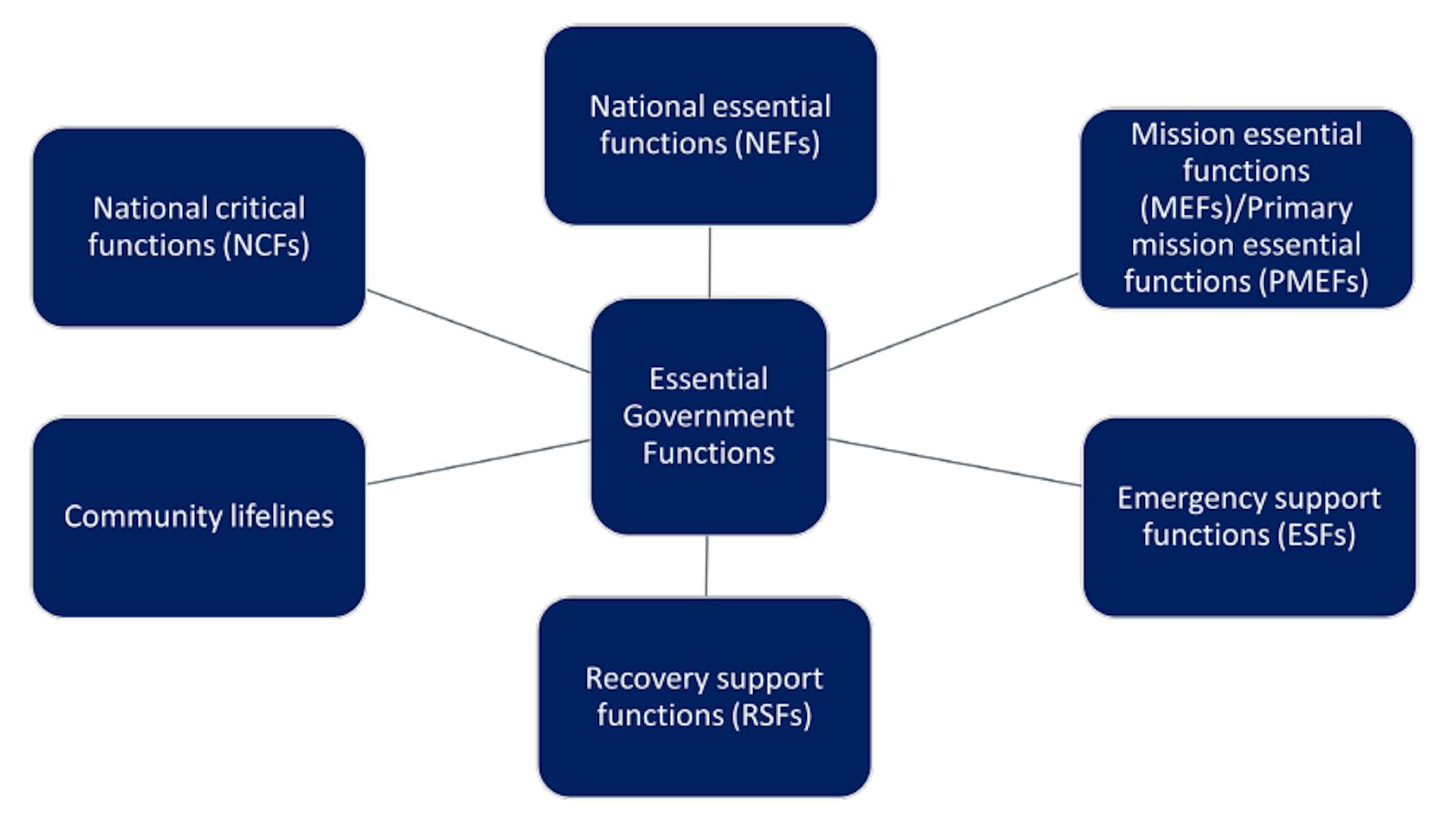 featured image - Hacking Resilient Communities: The Interplay Between Government Functions and Grand Pathways 