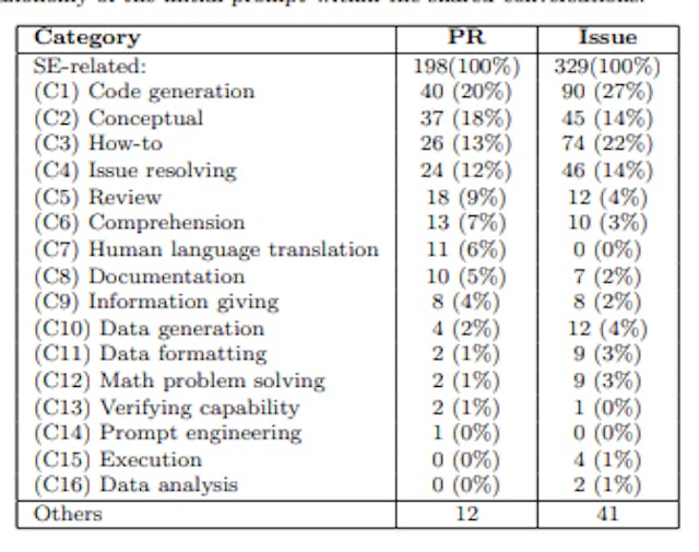 /what-do-developers-ask-chatgpt-the-most feature image
