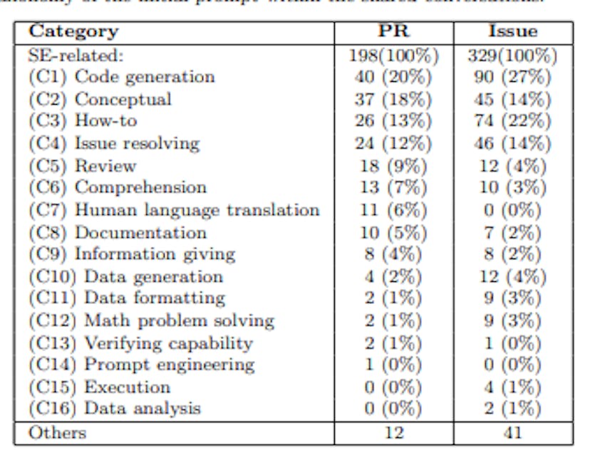 /what-do-developers-ask-chatgpt-the-most feature image