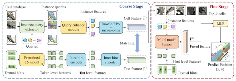 /using-words-to-locate-places-in-3d-environments feature image