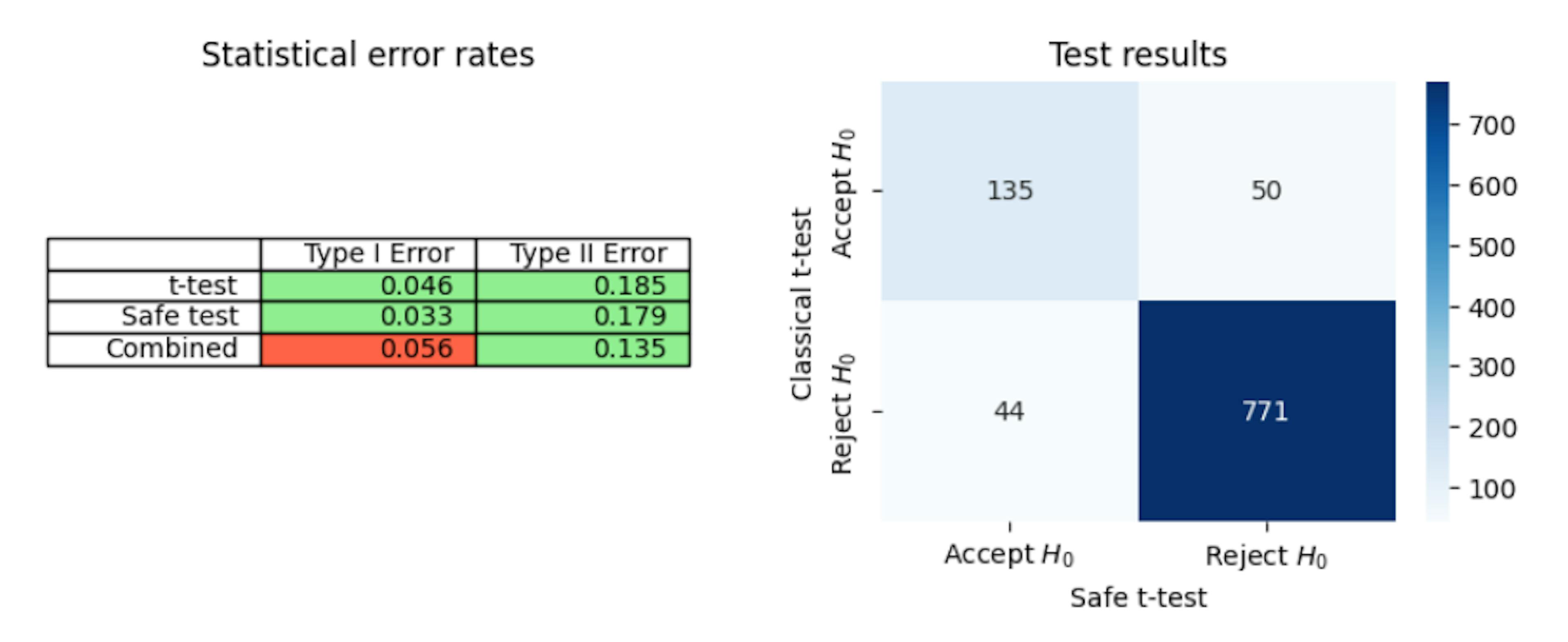 /the-hidden-flaws-in-your-ab-testing-strategy-nobody-talks-about feature image