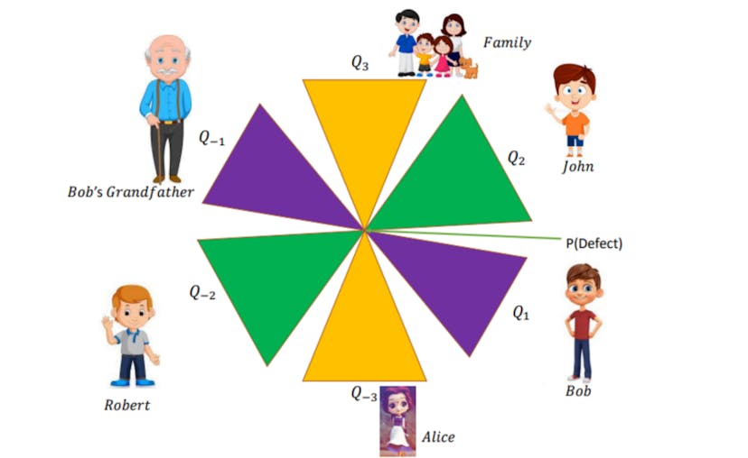 /multiverse-in-karch-randall-braneworld-application-to-grandfather-paradox feature image