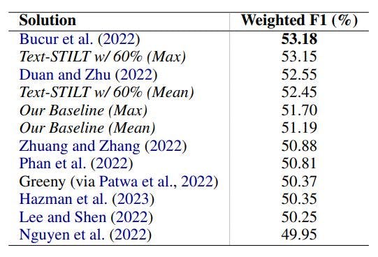 /unimodal-training-for-multimodal-meme-sentiment-classification-performance-benchmarking feature image