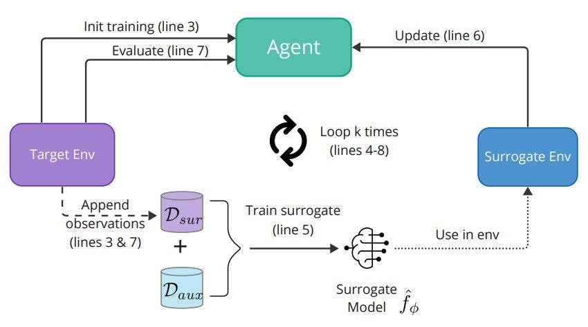 Алгоритм MEME: оптимизация уклонения от вредоносных программ посредством извлечения модели и обучения с подкреплением