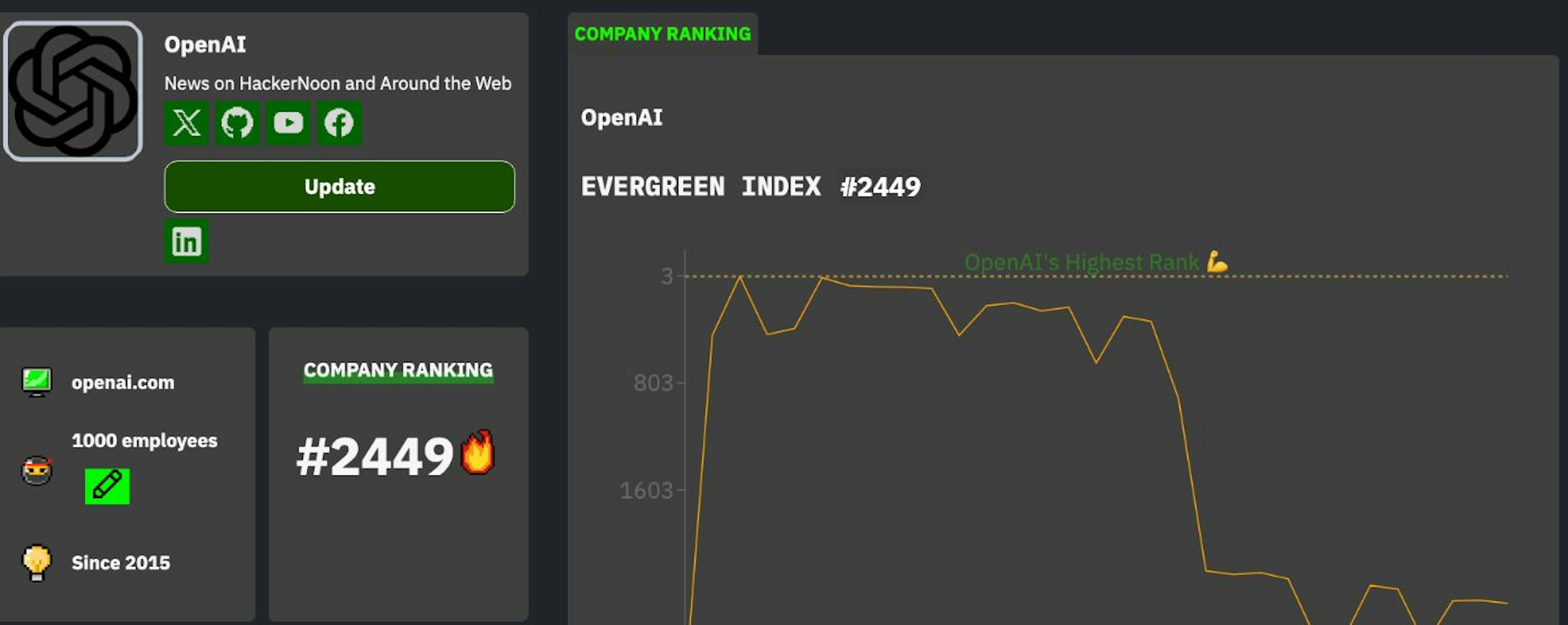 OpenAI's Tech Company Ranking