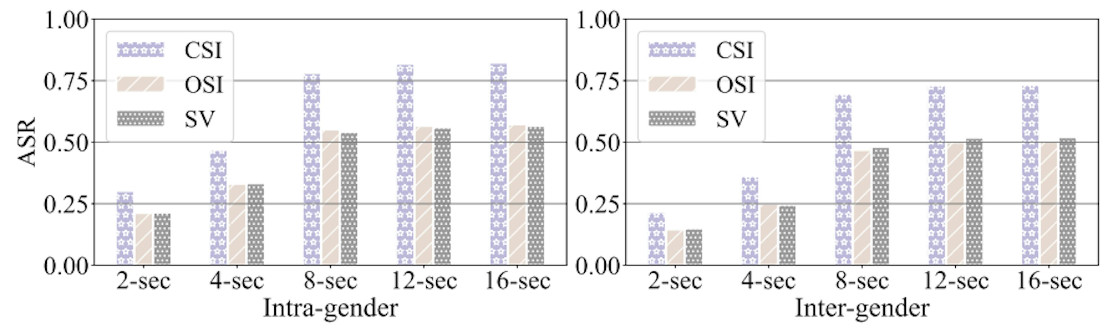 Impact of Speech Length and Phoneme Diversity on PT-AE Attack Success