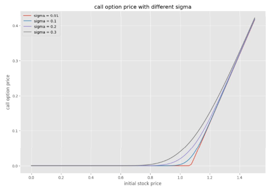 The Black-Scholes Model: A Fundamental Framework for Option Pricing