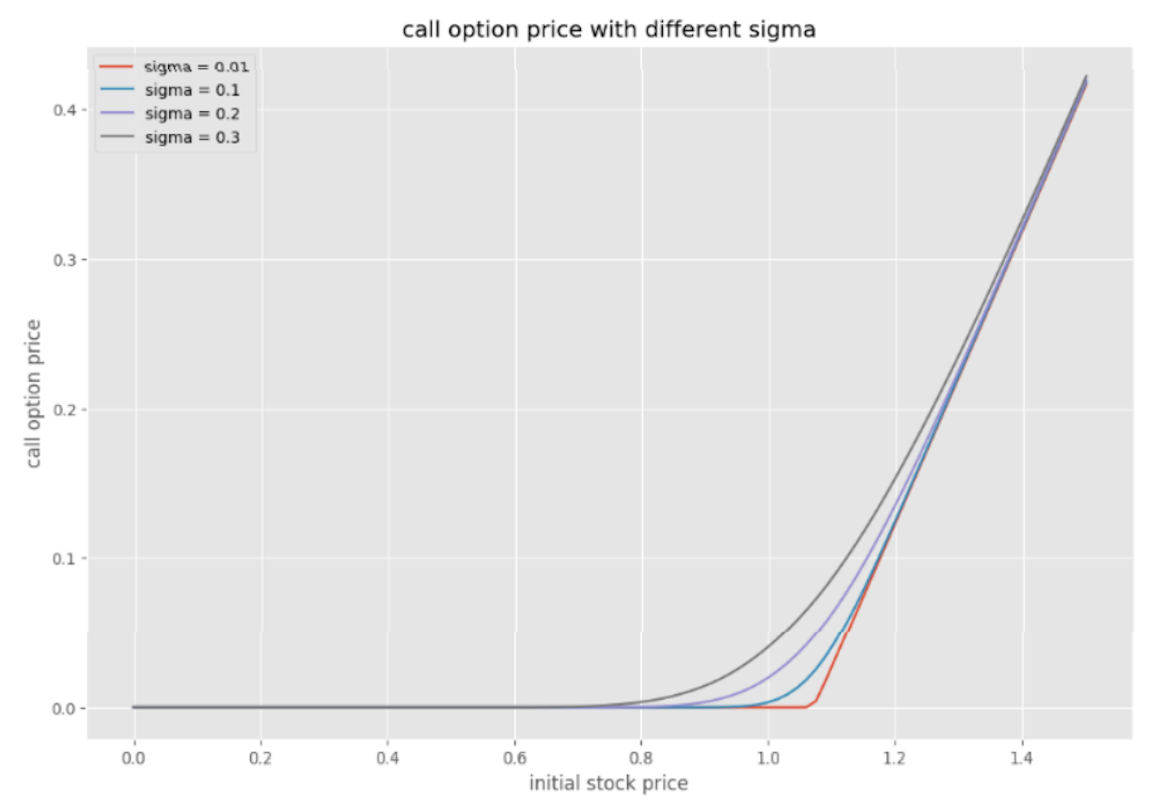 /the-black-scholes-model-a-fundamental-framework-for-option-pricing feature image