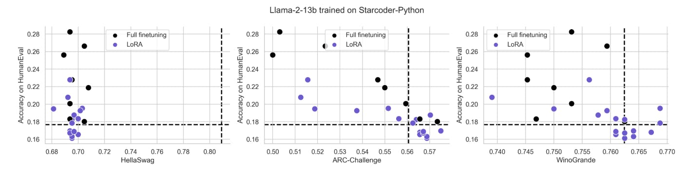featured image - LionW Outperforms AdamW in LoRA and Full Fine-Tuning Tasks