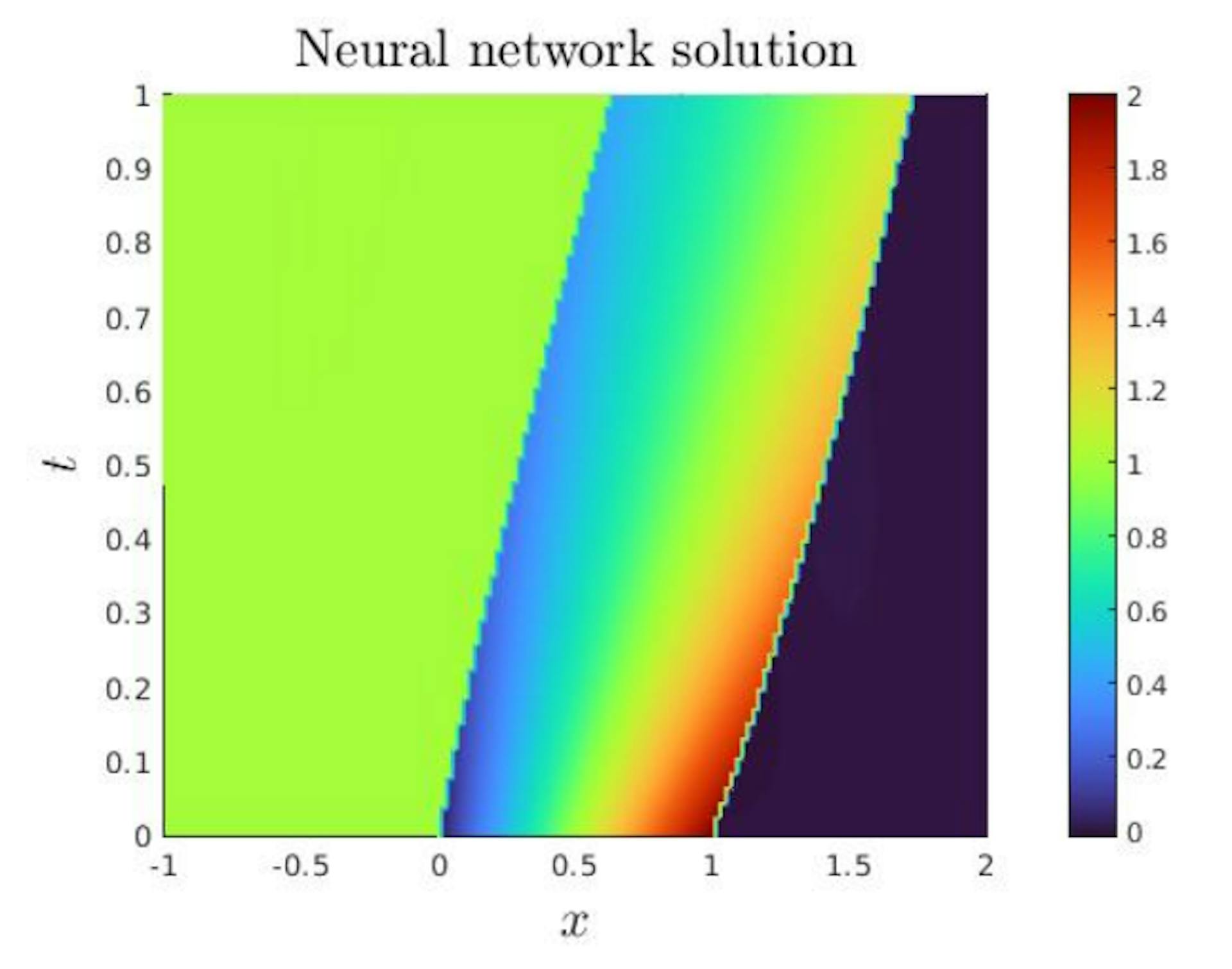 featured image - AI Learns to Predict Shock Waves