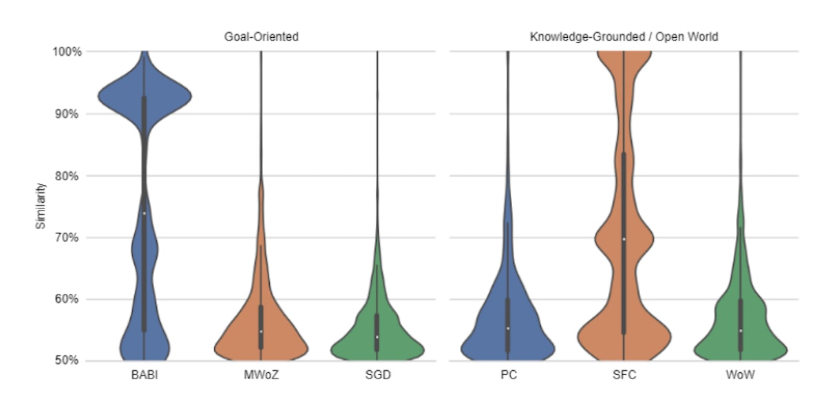 featured image - Automatic Filtering: Sentence-Level Analysis