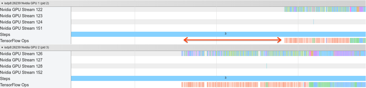 featured image - How to Debug and Optimize Multi-GPU Training in TensorFlow