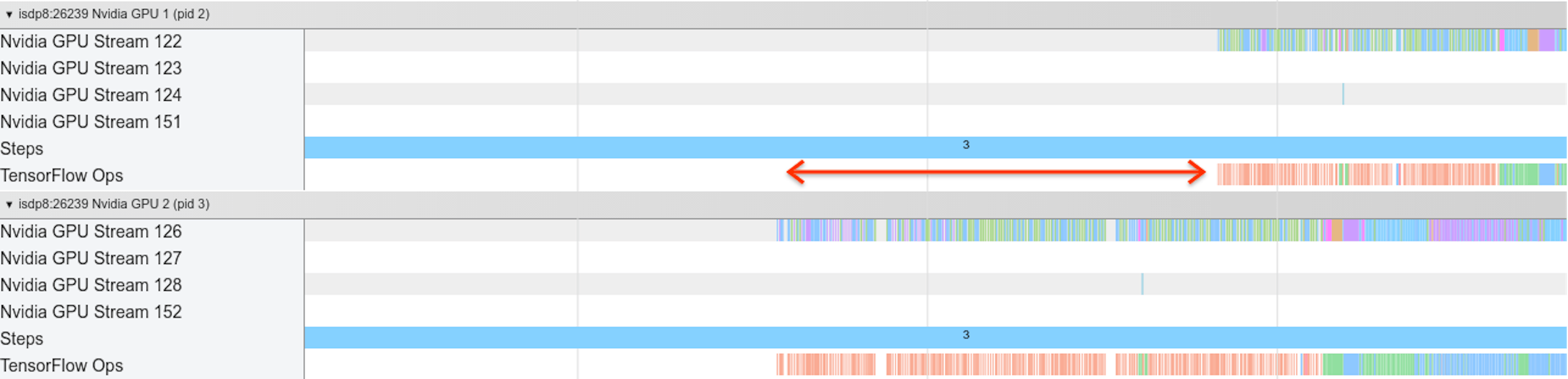 /how-to-debug-and-optimize-multi-gpu-training-in-tensorflow feature image