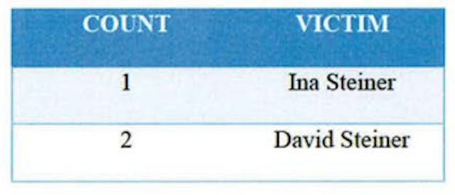featured image - eBay Faces Charges for "Stalking Through Interstate Travel"
