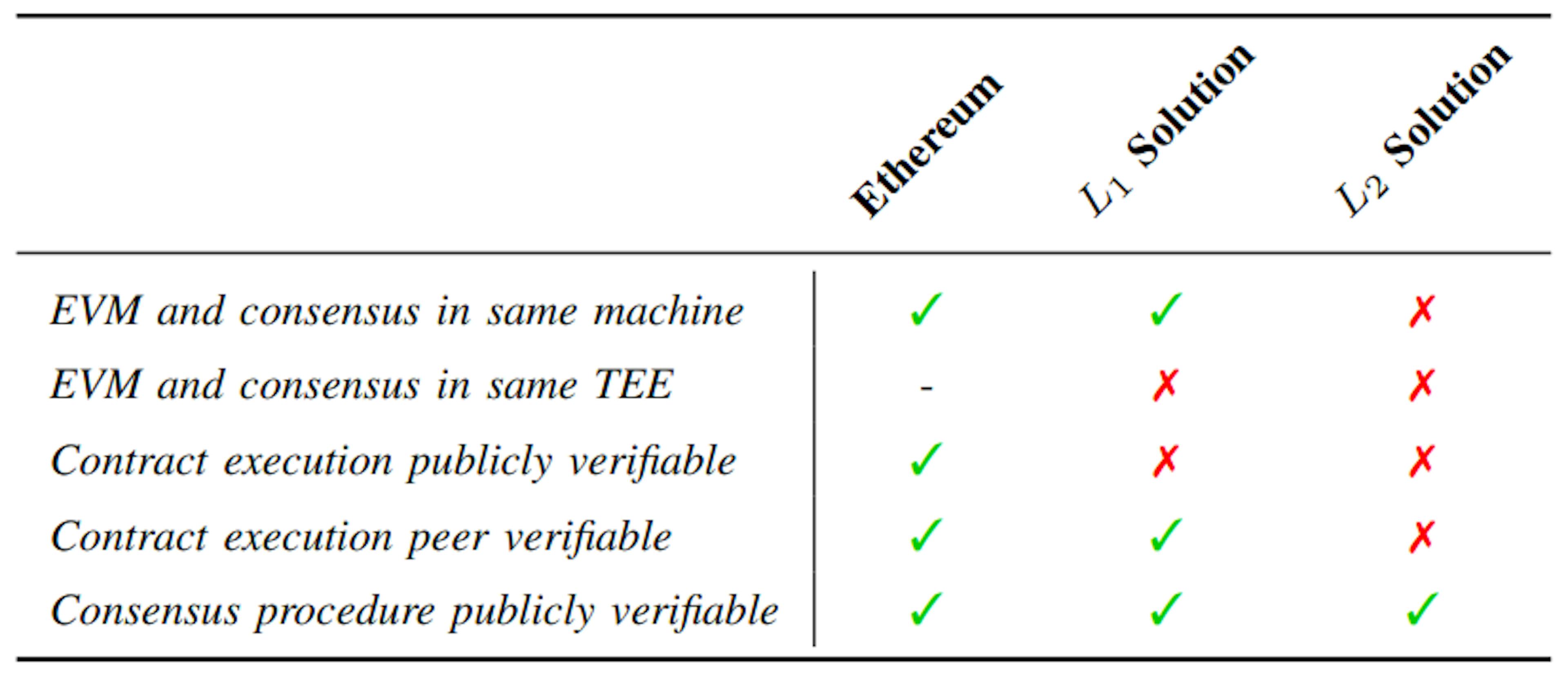 What Most Blockchain Devs Get Wrong About TEE Security and Smart Contract Privacy