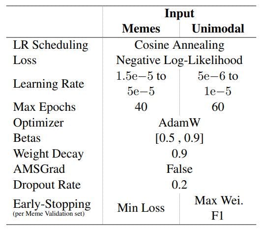 /unimodal-training-for-multimodal-meme-sentiment-classification-hyperparameters-and-settings feature image