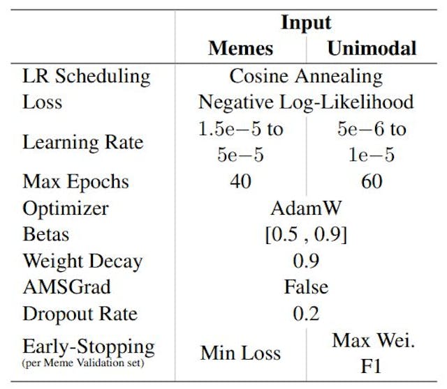 /unimodal-training-for-multimodal-meme-sentiment-classification-hyperparameters-and-settings feature image