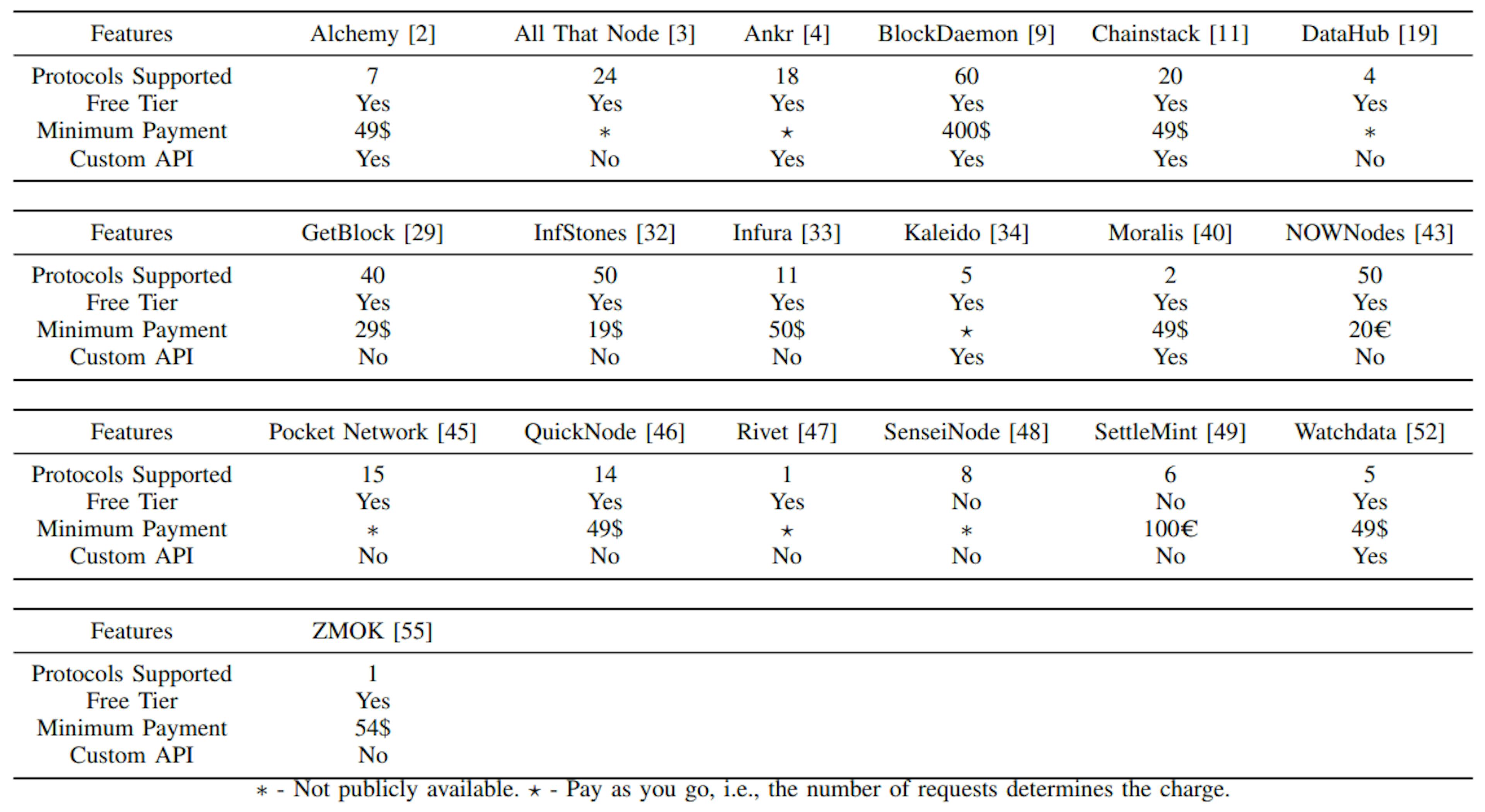 featured image - Navigating the Node-as-a-Service Market: Benefits, Risks, and Open Questions
