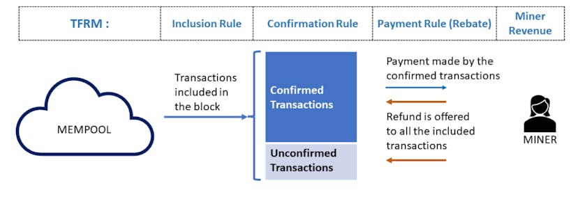 /designing-fairer-cheaper-blockchain-fee-systems feature image
