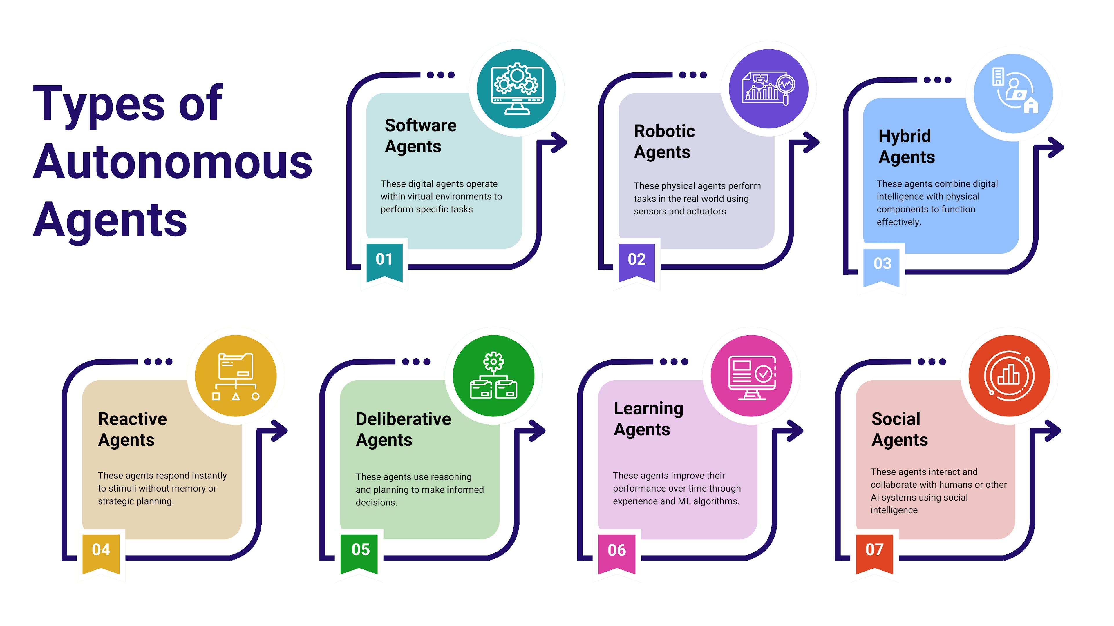 featured image - Building Production-Grade Agentic AI