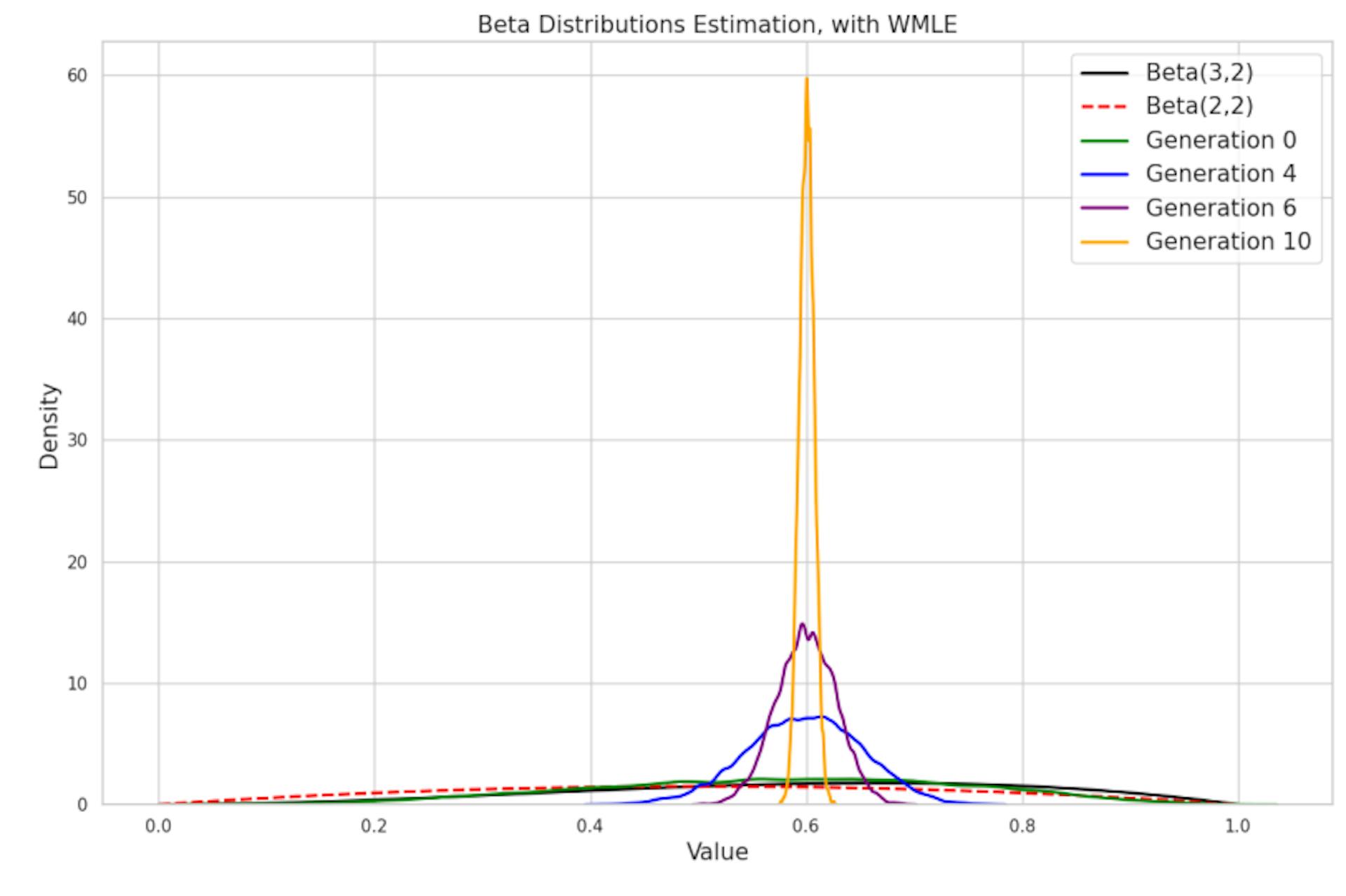 featured image - Can AI Retrain Itself Into a Bias Loop? This Study Says Yes