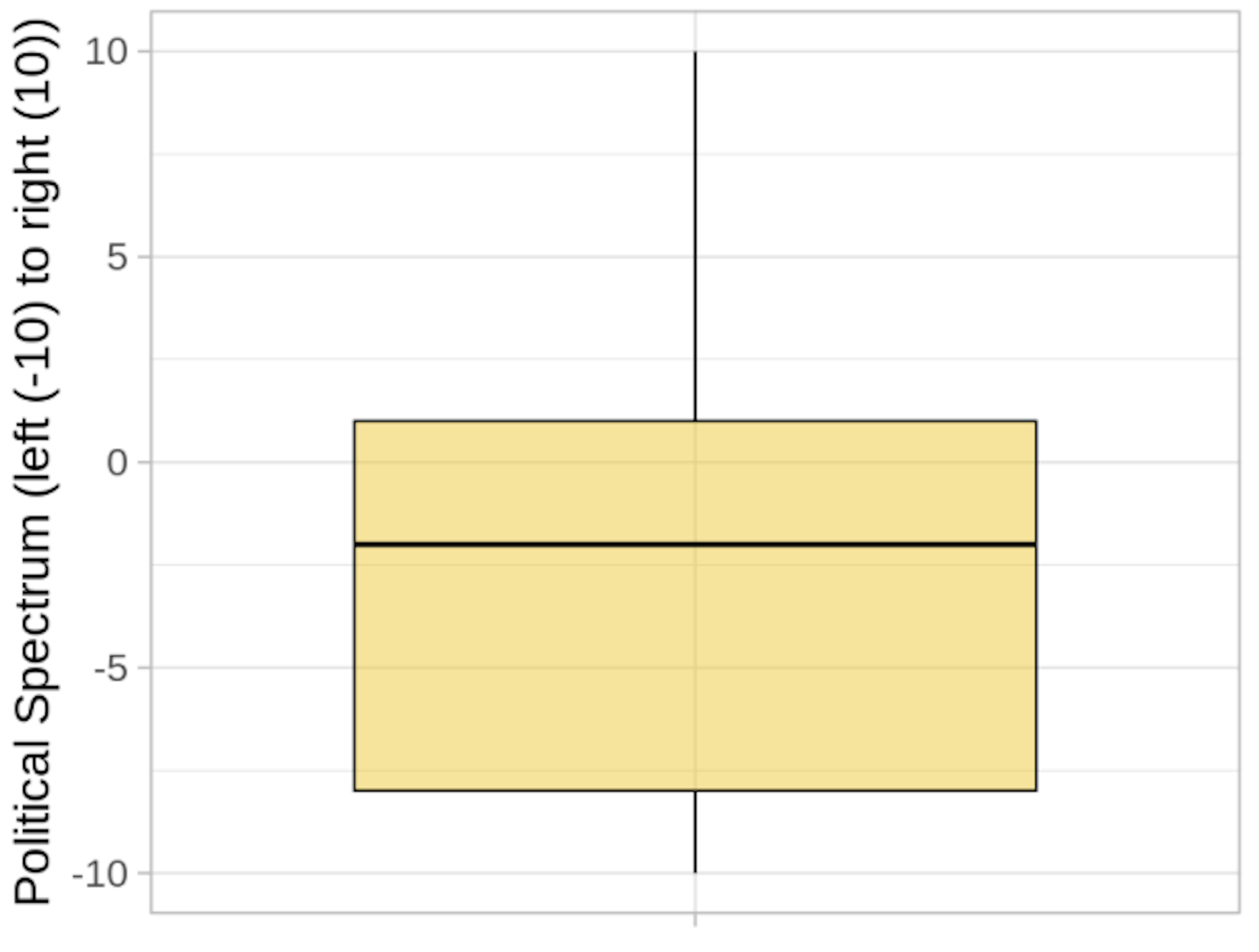 NewsUnfold Scores High on Ease of Use as Testers Call for Smoother Feedback Flow