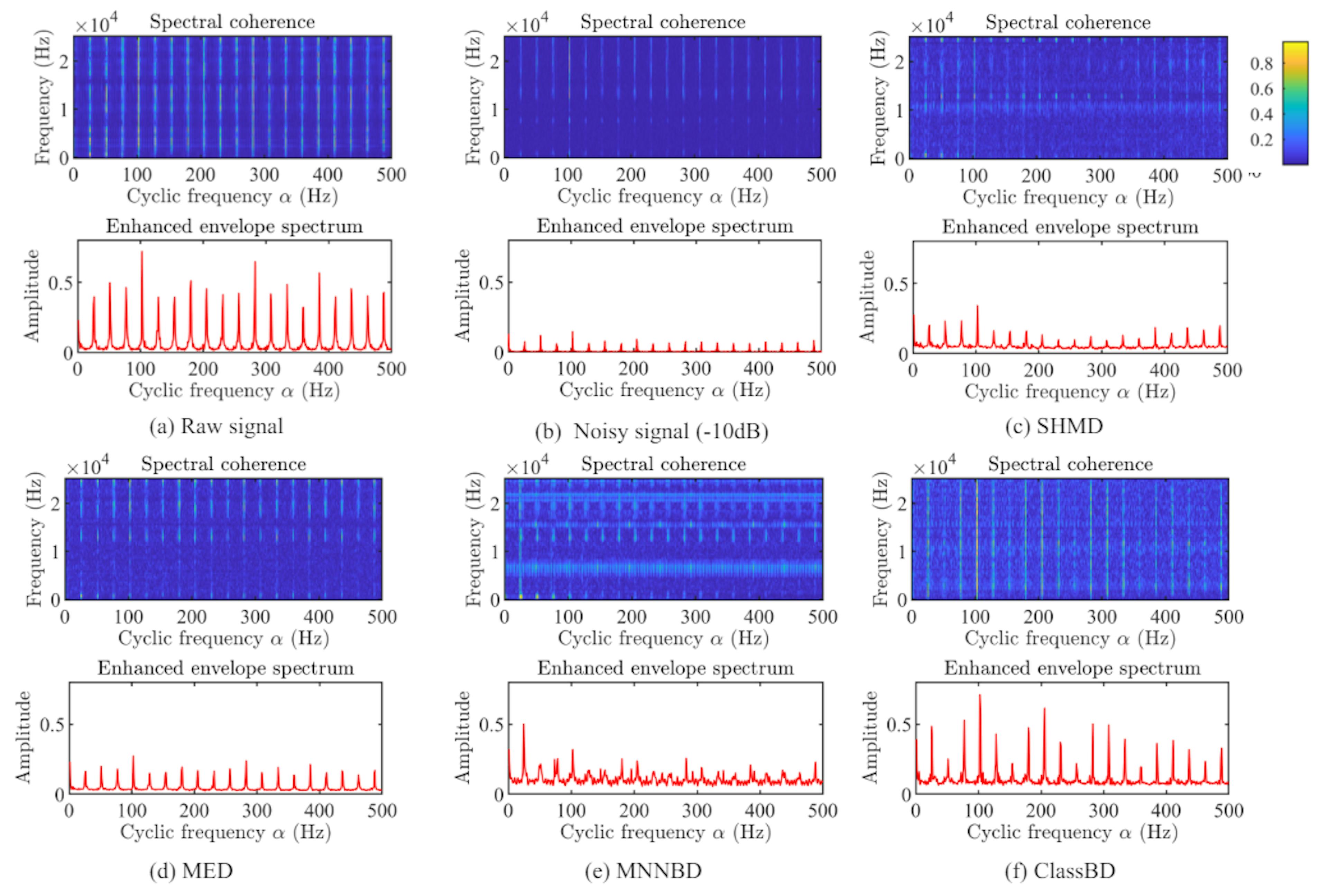 featured image - ClassBD Boosts Deep Learning Classifiers for Better Fault Diagnosis