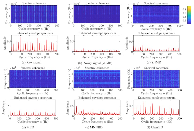 /classbd-boosts-deep-learning-classifiers-for-better-fault-diagnosis feature image